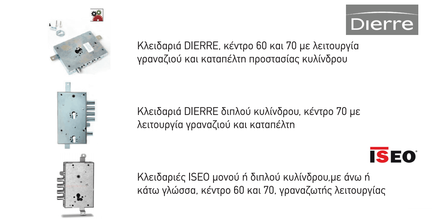 κλειδαριές
