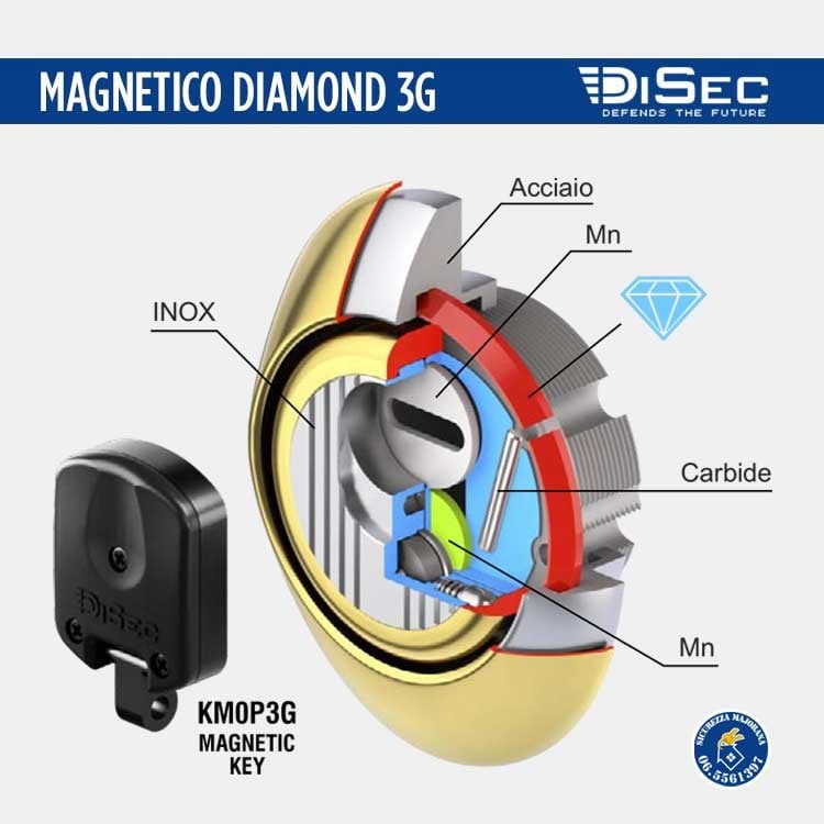 magnetic
